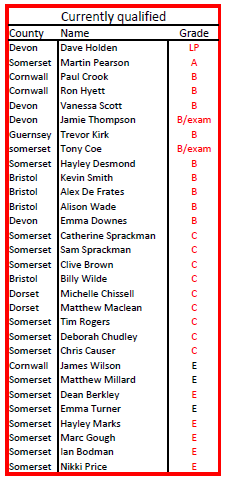 referee list region 6 epa world rules southwest england